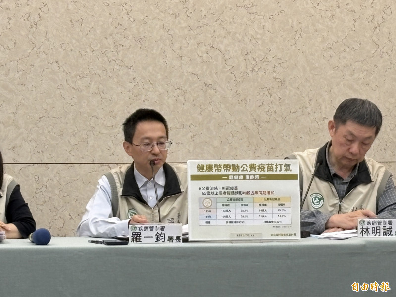 健康幣催生打氣！流感疫苗接種數創6年新高 新冠疫苗也增3成