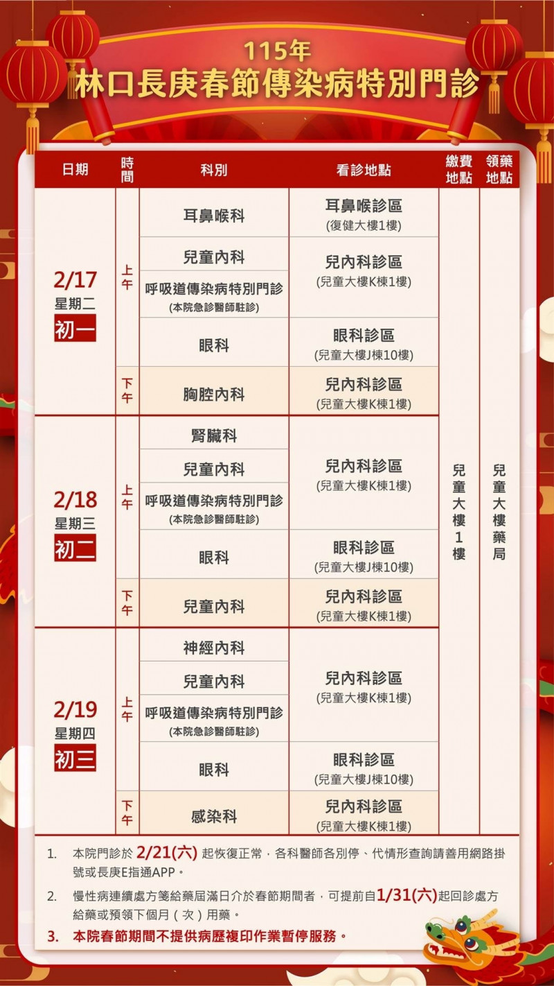 林口長庚啟動醫療應變防春節急診壅塞  初1至初3開設傳染病特別門診