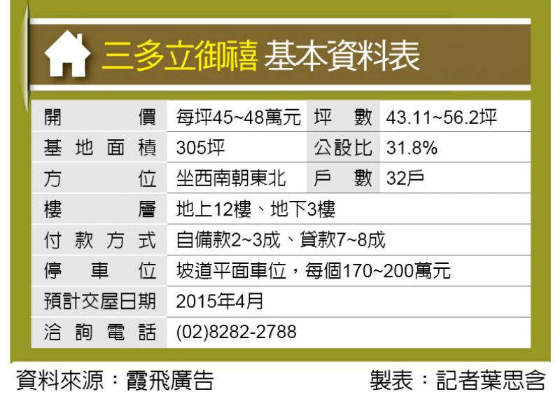 三多立御禧配備優環保節能宅 地產天下 自由電子報