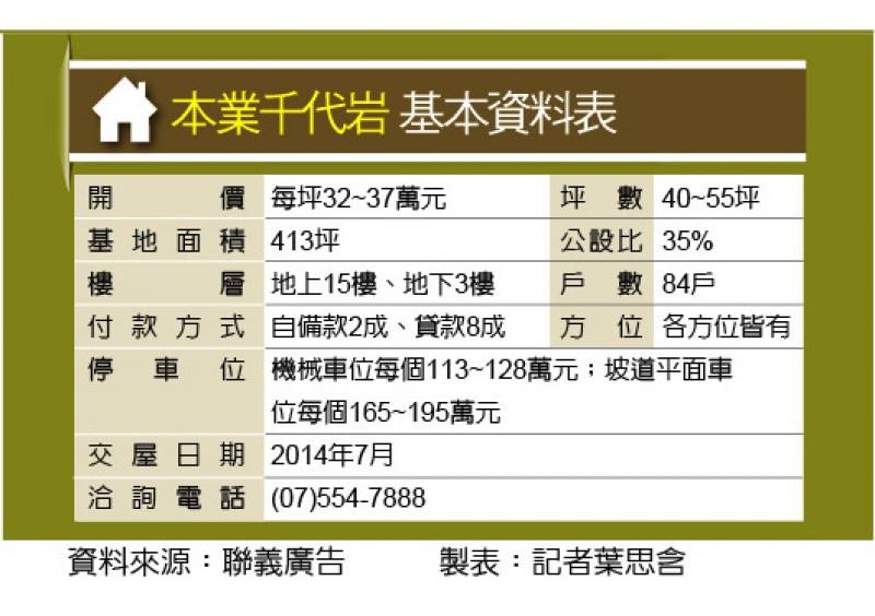 本業千代岩 美術館特區 擁雙捷運 