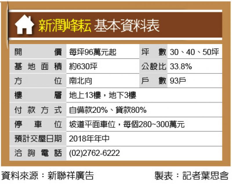 新潤峰耘 近南京三民站