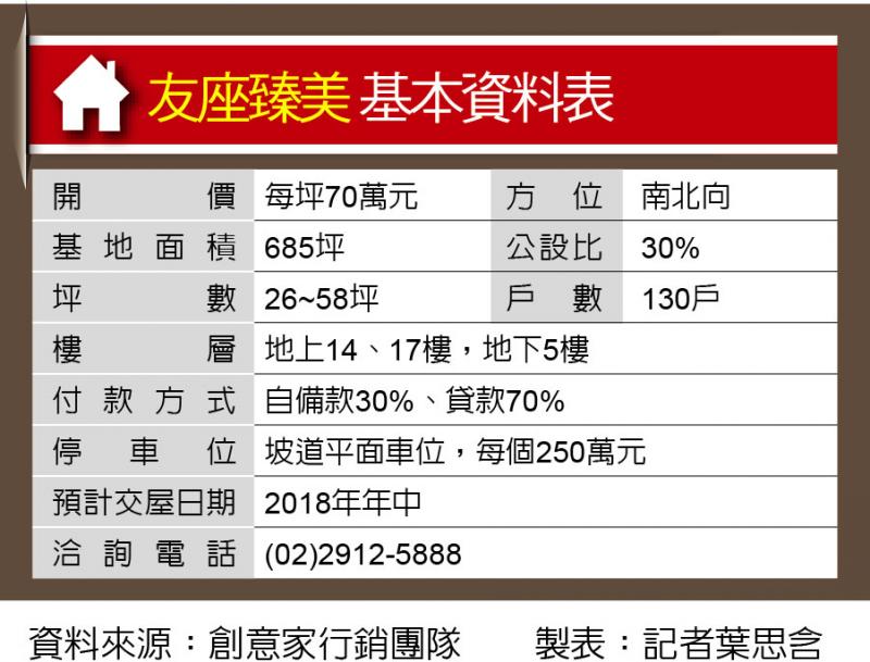 友座臻美 近捷運大坪林站