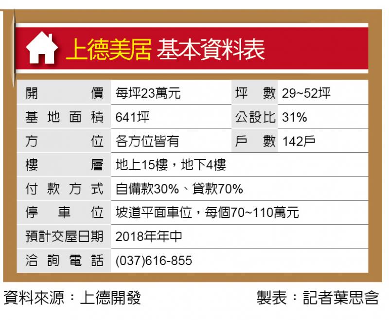 上德美居 近竹南運動公園