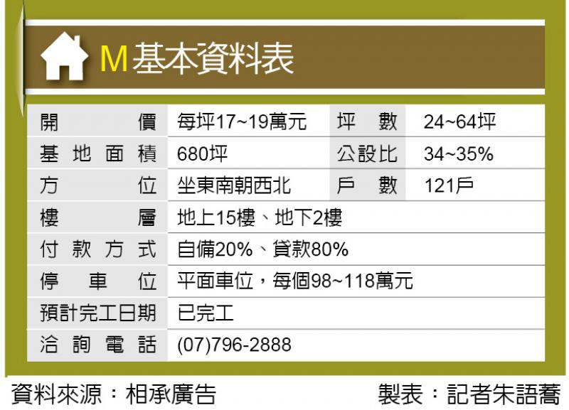 M 頂新重劃區精品宅