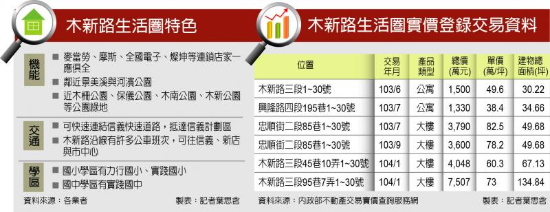 文山木新路 公園環繞環境單純