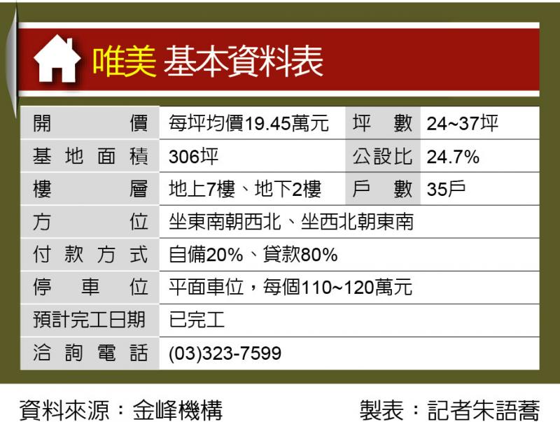 唯美 大竹新成屋 總價親民