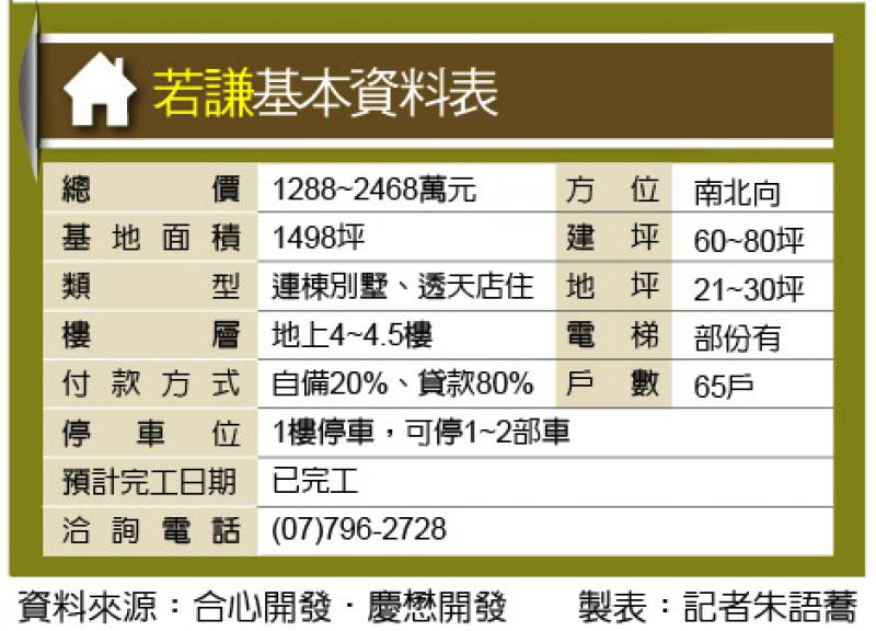 若謙 鳳山區透天 超低自備