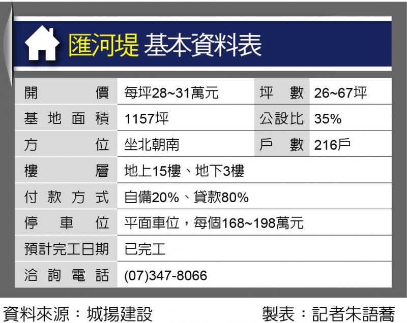 匯河堤 品牌建商 景觀絕佳