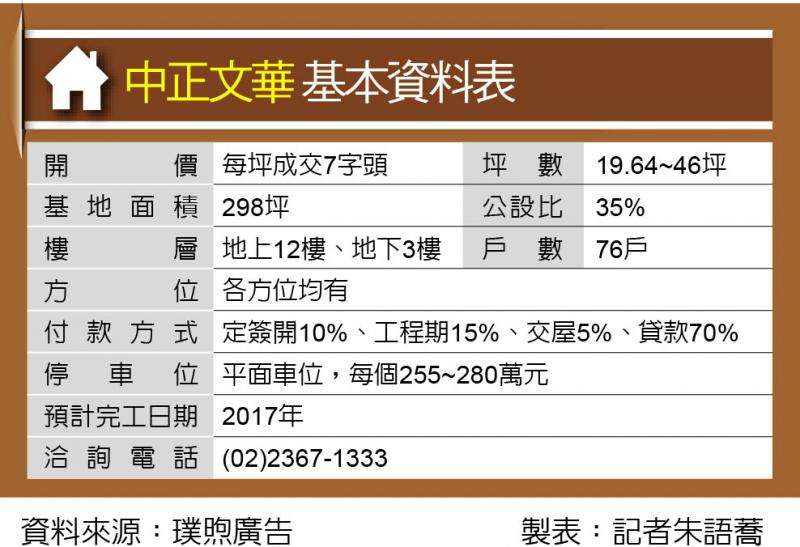 中正文華 7字頭入住中正區