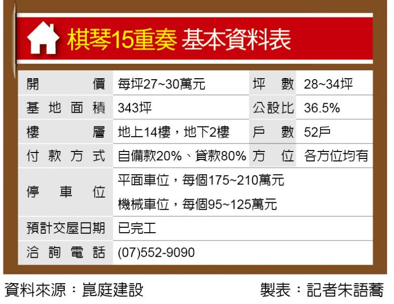 棋琴15重奏 近巨蛋商圈