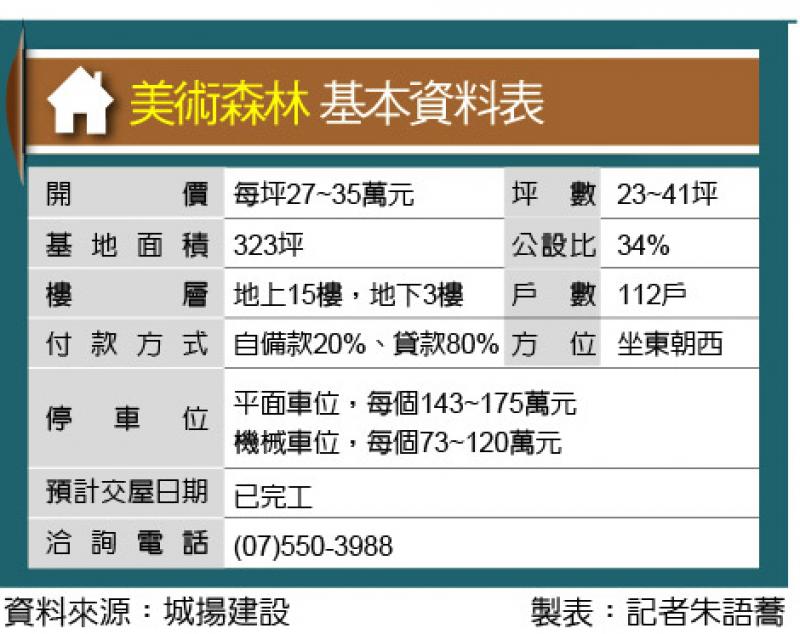 美術森林 馬卡綠園道第一排