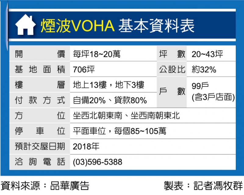 煙波VOHA 竹東樹海第一排