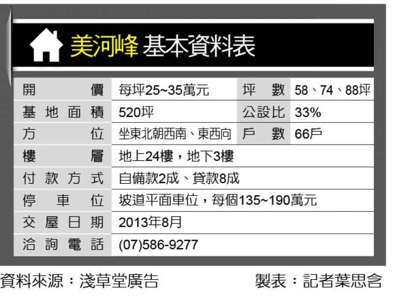 美河峰 品牌建商 景觀絕佳