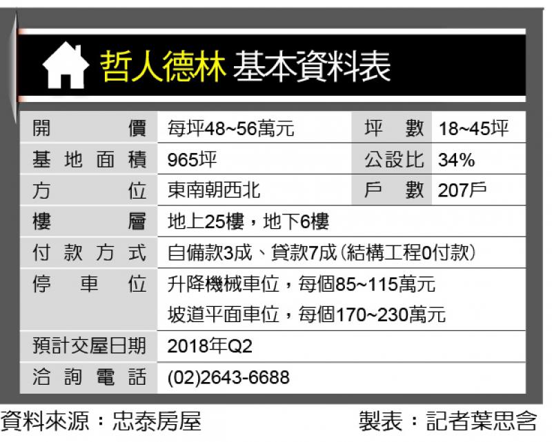 哲人德林 汐止仁愛路 近保護區