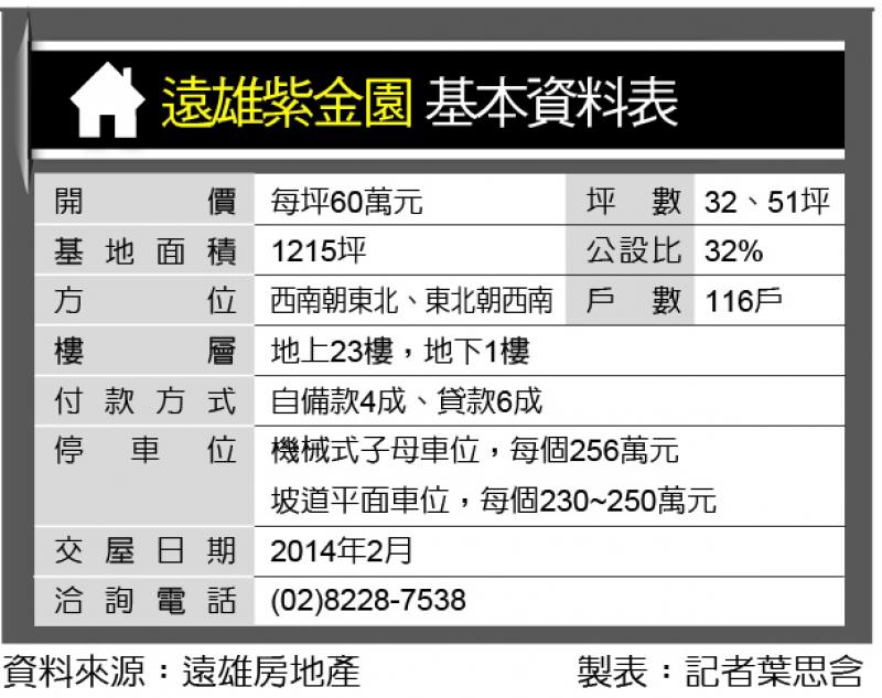 遠雄紫金園 中和左岸 國際團隊