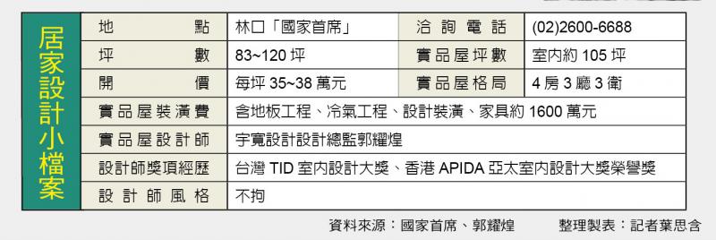 【建案裝潢秀】國家首席裝潢大展 豪宅尺度