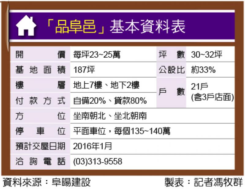 品阜邑 總價588萬起買2房