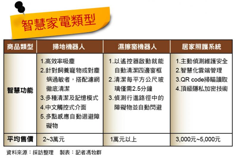 機器人家電省時省力 打掃變輕鬆