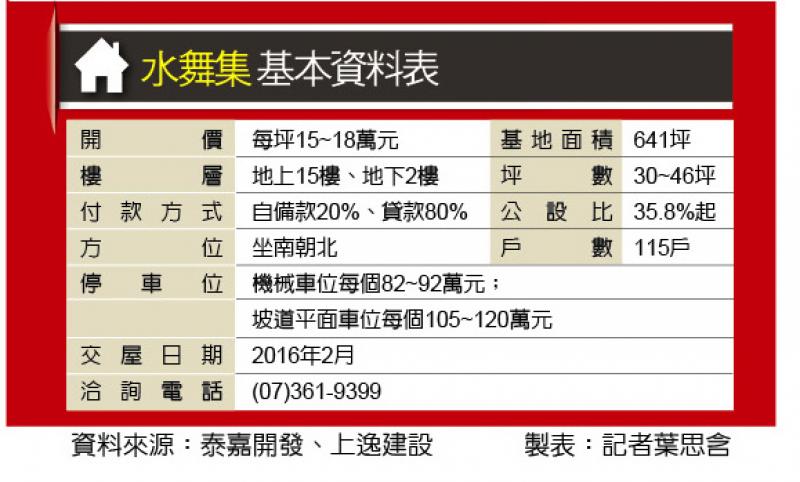 水舞集 總價458萬起適首購