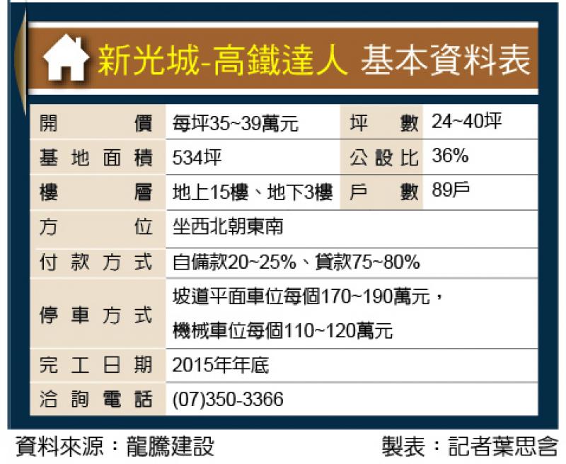 新光城-高鐵達人 5分鐘到高鐵