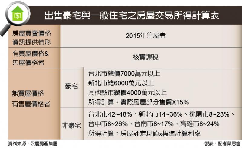 報稅季來囉 原來用這幾招節稅可以省這麼多！