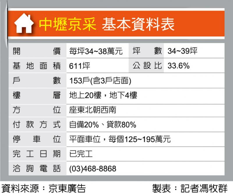 中壢京采 麗寶後站指標案