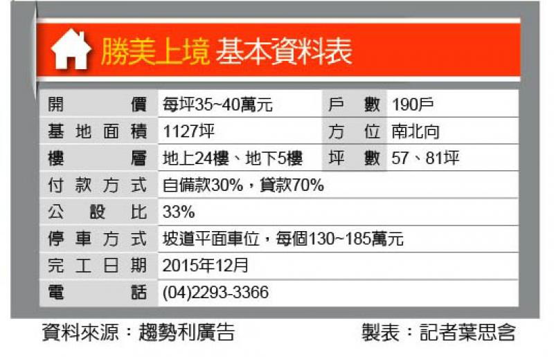 勝美上境 文心路制震宅 廣告戶2字頭