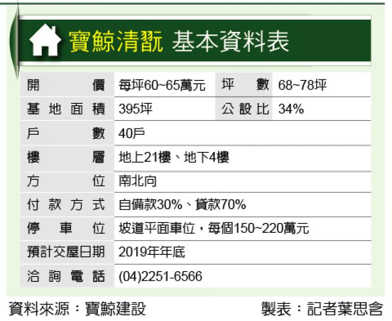 寶鯨清翫 七期南側 擁明星學區 