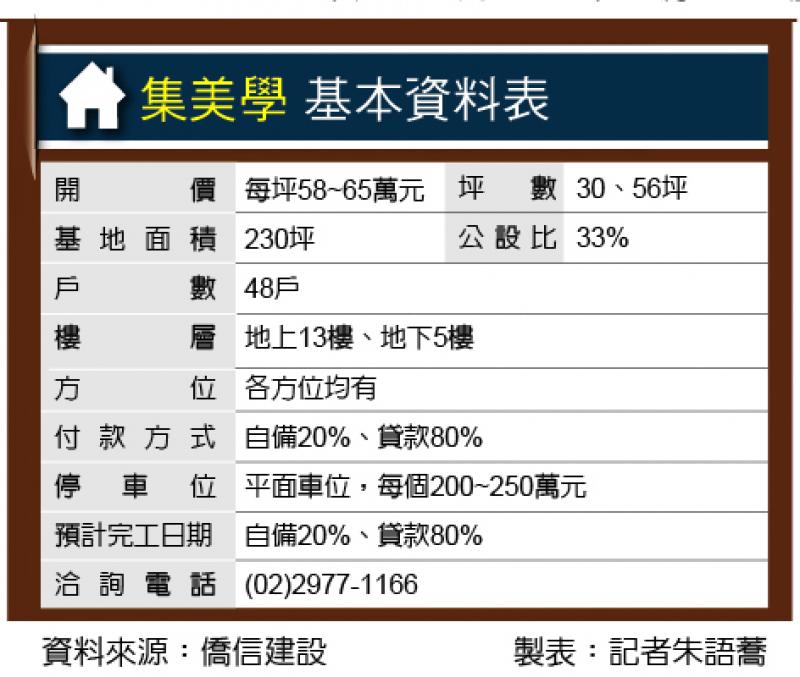 集美學-大不同 三重高中正對面