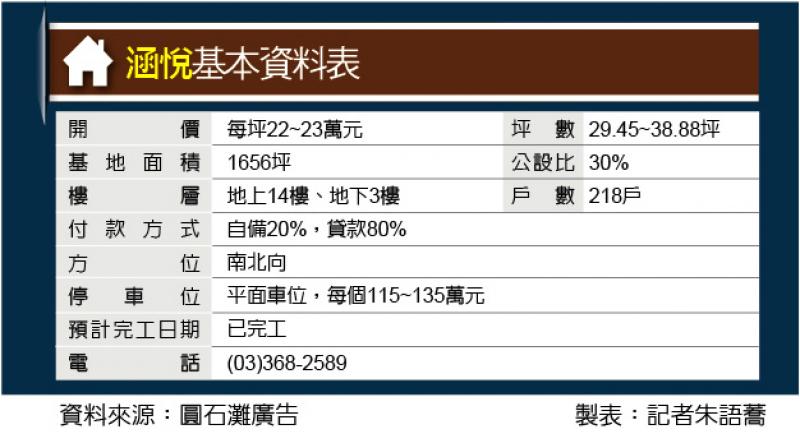 涵悅 八德重劃區新成屋 1字頭吸客