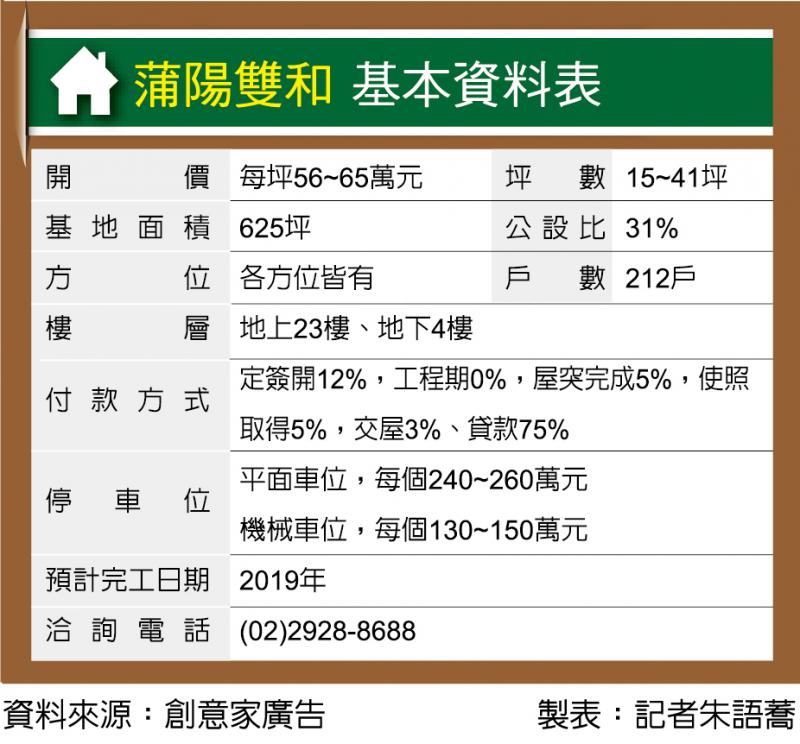 蒲陽雙和中和品牌小宅配置eps制震器 地產天下 自由電子報