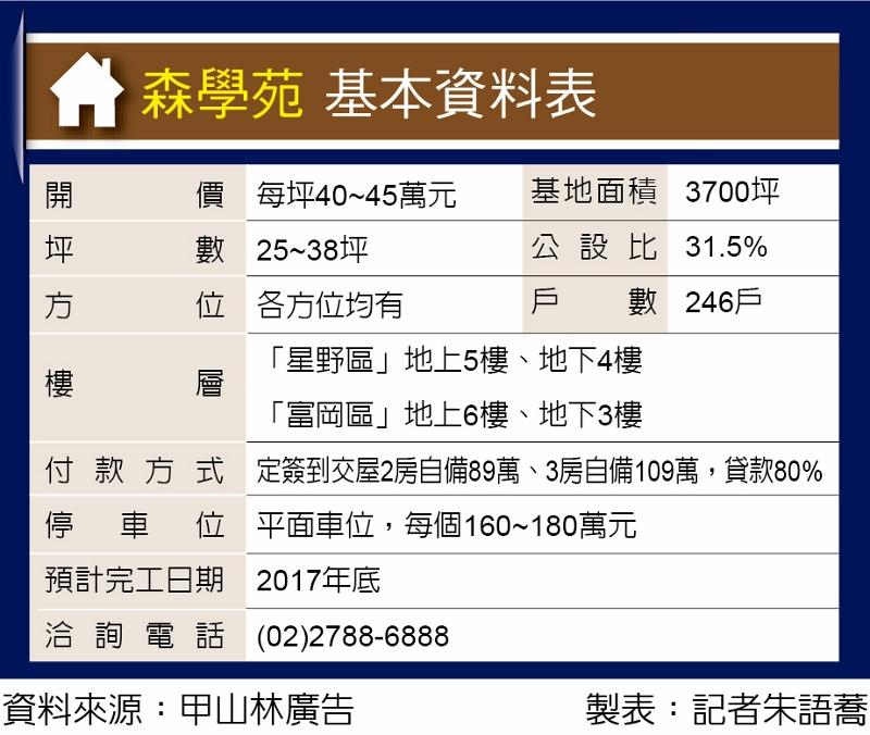 森學苑 近南港 總價999萬起買3房