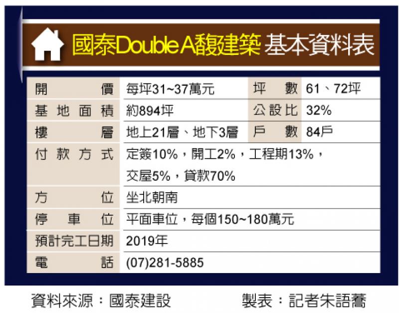 國泰Double A馥建築 戶戶景觀陽台 享永久棟距