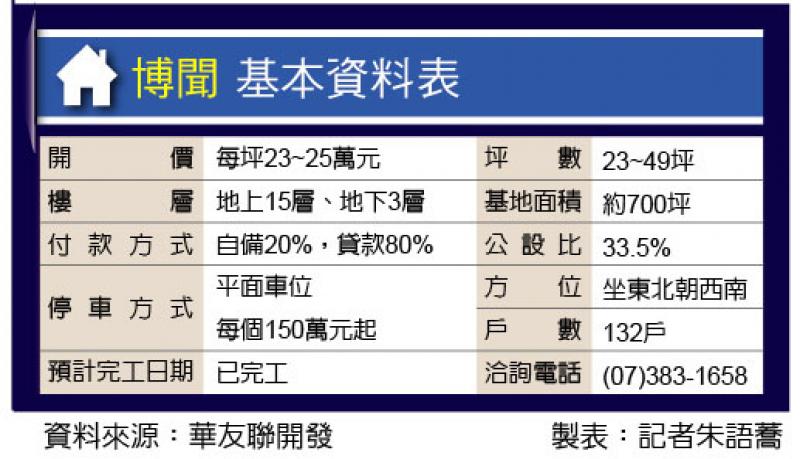 博聞  靜巷英倫風建築 雙商圈便利