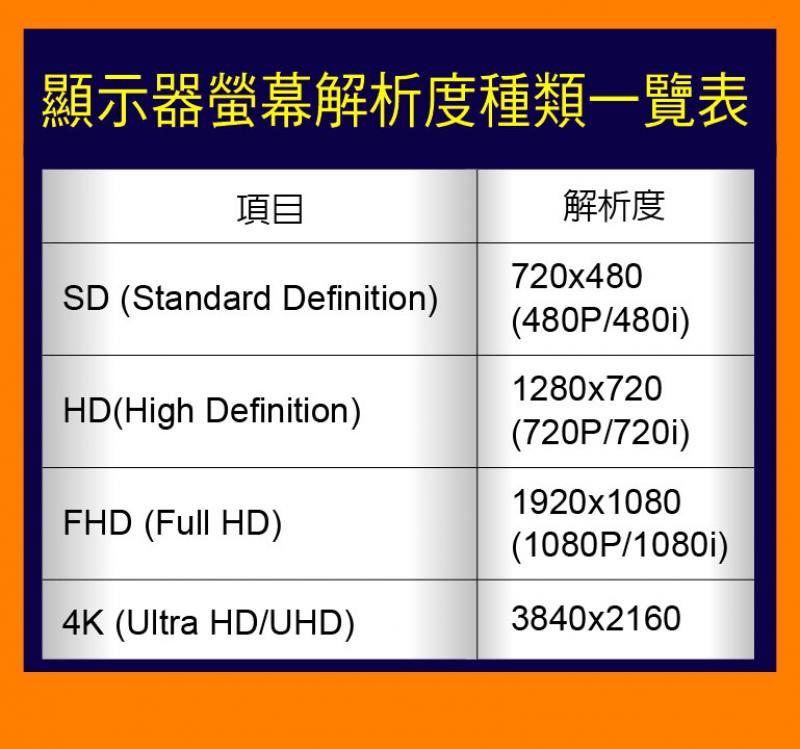 4K電視來了 高解析配大尺寸 畫質更逼真