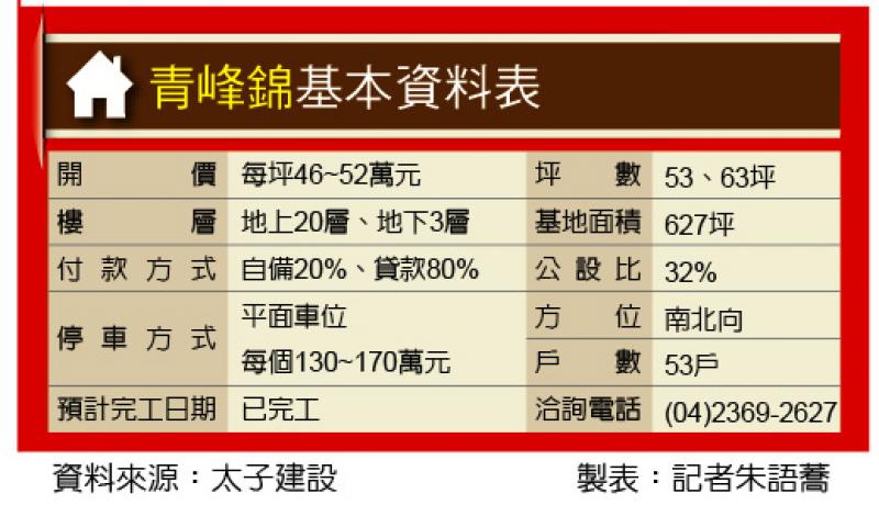 青峰錦 草悟道旁智能健康宅