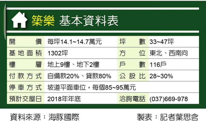 築樂 頭份智能健康宅