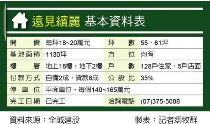 遠見繽麗 澄德重劃區1字頭