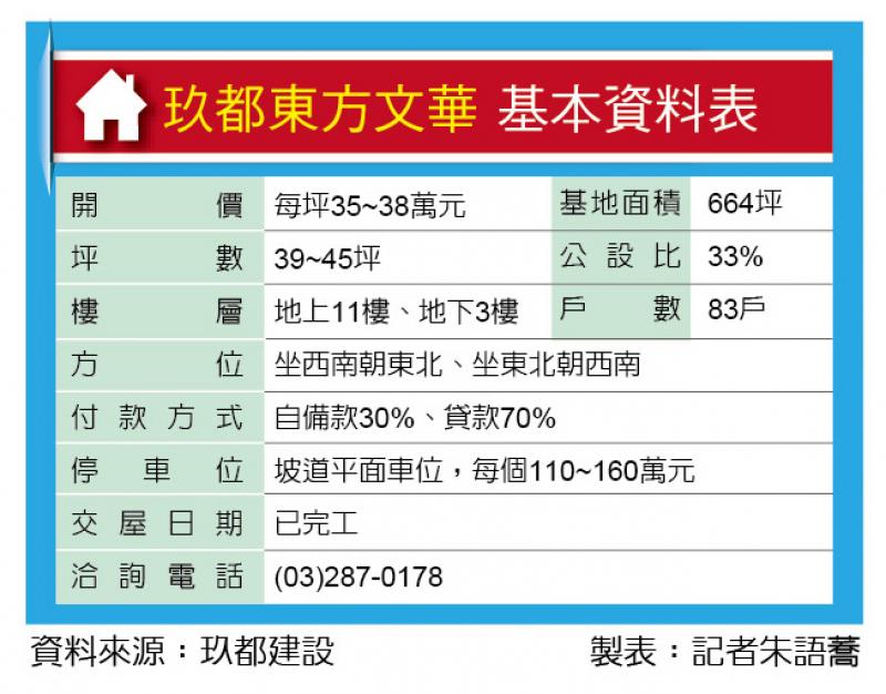 【桃園】青埔特區建設加持 北台灣核心重鎮