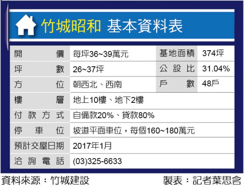 竹城昭和 近藝文特區