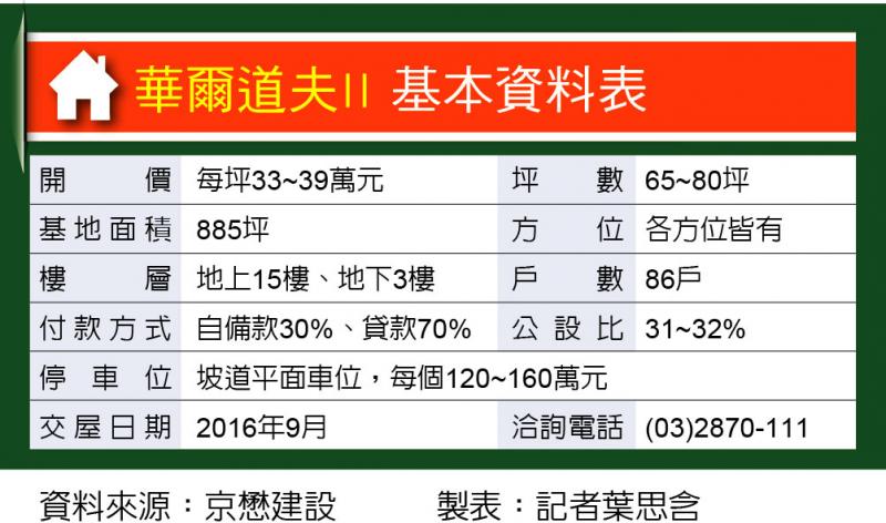 華爾道夫II 青埔P&T團隊規劃