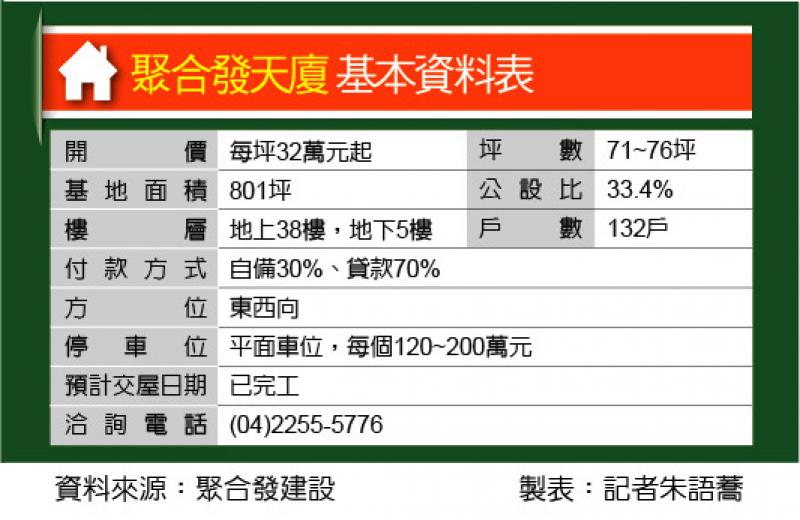 聚合發天廈 SRC制震宅 公設頂級