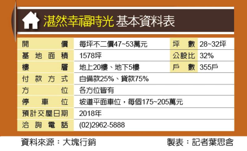 湛然幸福時光 自備333萬元起