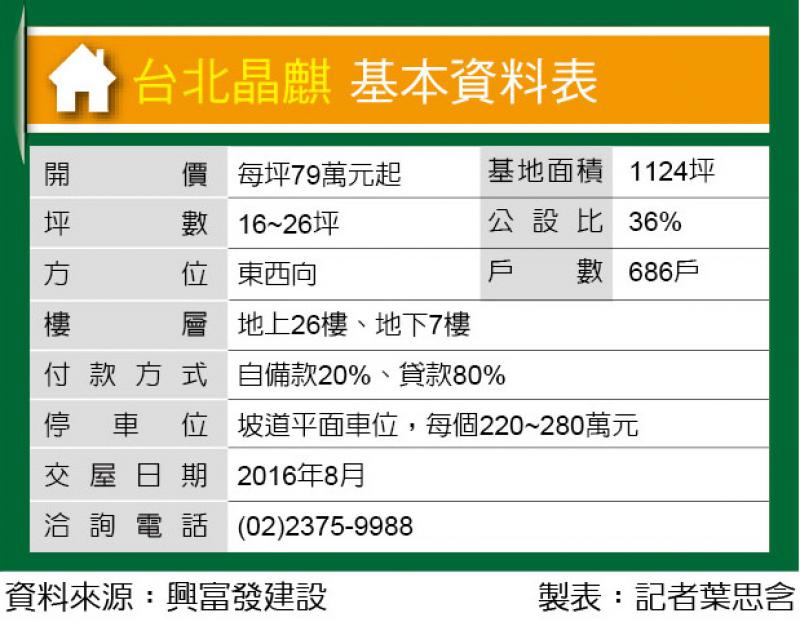 台北晶麒 西門商圈 自備168萬起買2房