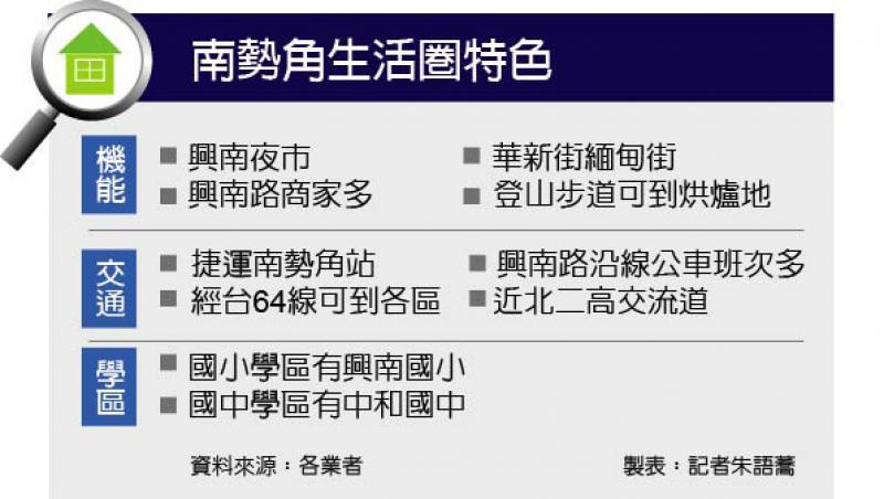 【台北】南勢角站價格平實 交通便捷機能佳  