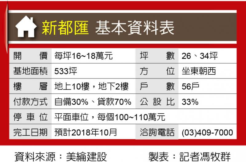 新都匯 近龍潭行政園區