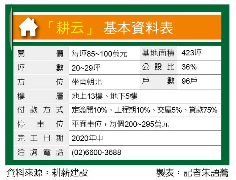 耕云 日系營造廠 麟光站2房精品宅