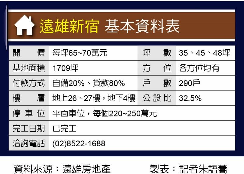 遠雄新宿 副都心站旁日系純2房