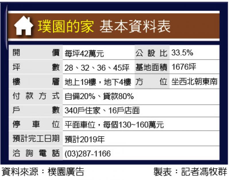 璞園的家 A18站指標大案