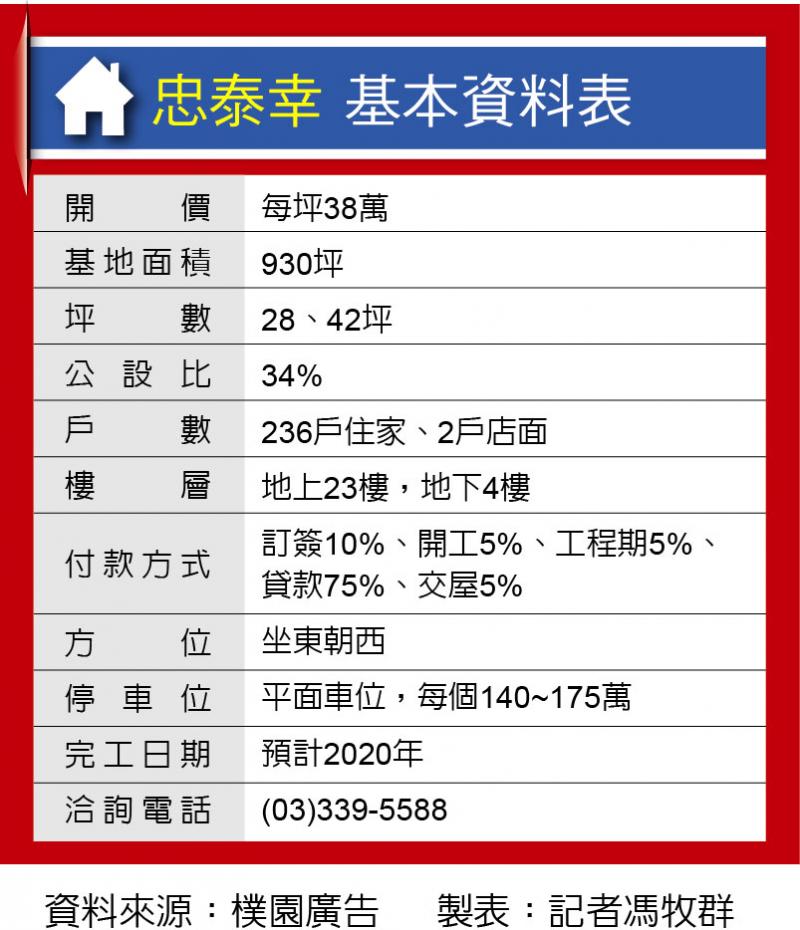 忠泰幸 經國特區地標建築